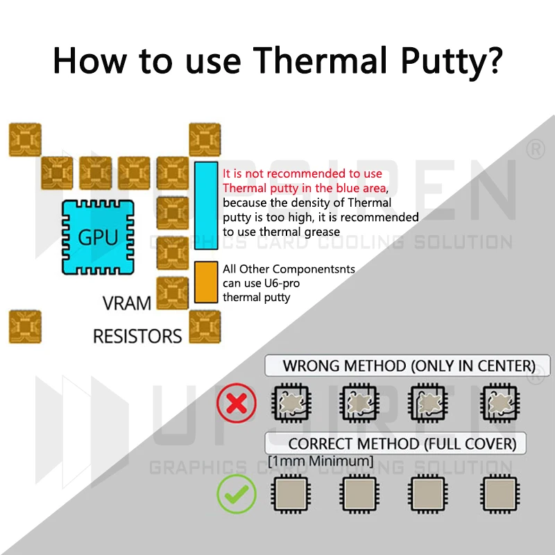 UPSIREN Massa Térmica U6 PRO para GPU BTC Placa Gráfica Almofada Térmica Substituição Não Condutiva Espessura Personalizada Alto Desempenho
