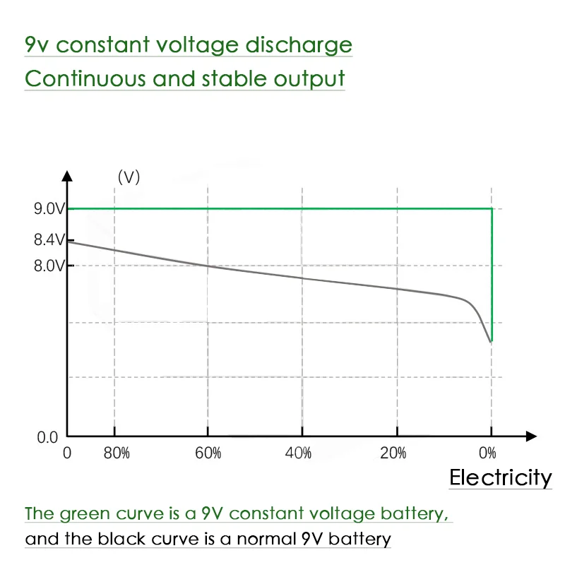 9V Rechargeable Li-ion Battery 1000mAh High Capacity USB Rechargeable Li-ion Battery for Multimeter Walkie Talkie Toy Car