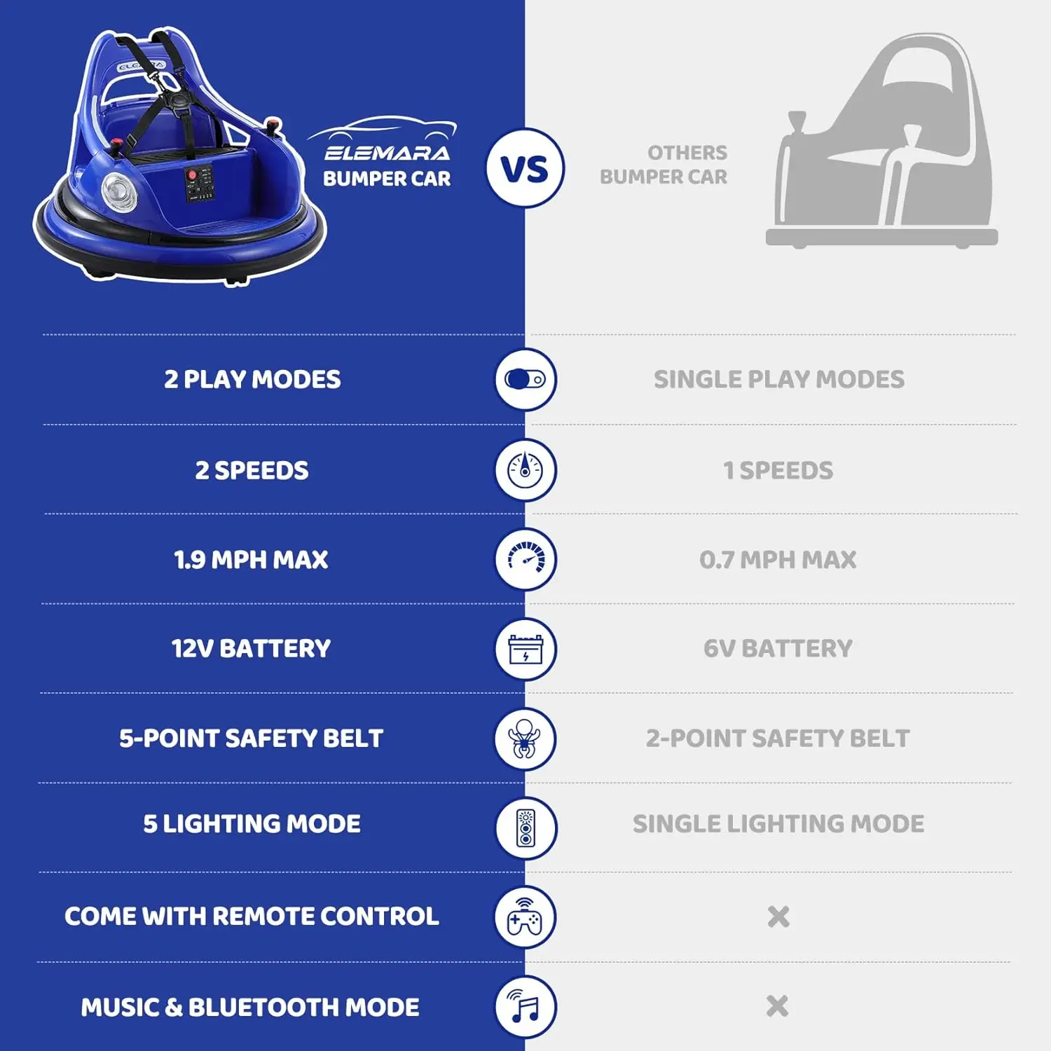 Ride on Bumper Car for Toddlers,1.9MPH Max,12V Battery Car for Kids W/Parent Remote,2-Speed,2 Driving Mode,360°Spin,Electric Bum