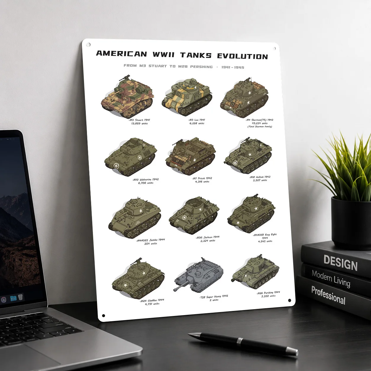 American WWII Tanks Evolution Chart Personalized 3D Textured Metal Poster Wall Art Vintage Tin Signs for Home Decorations House