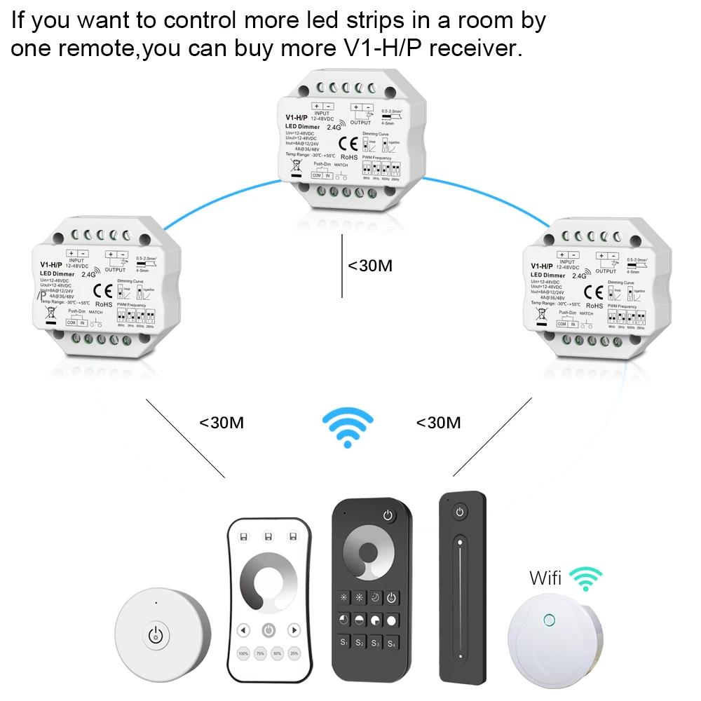 LED Dimmer 12V 24V 48V 6A/3A PWM Wireless Frequency Adjustable 2.4G RF LED Dimmer Switch ON OFF for Single Color LED Strip Light