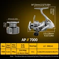 AP-II 7000