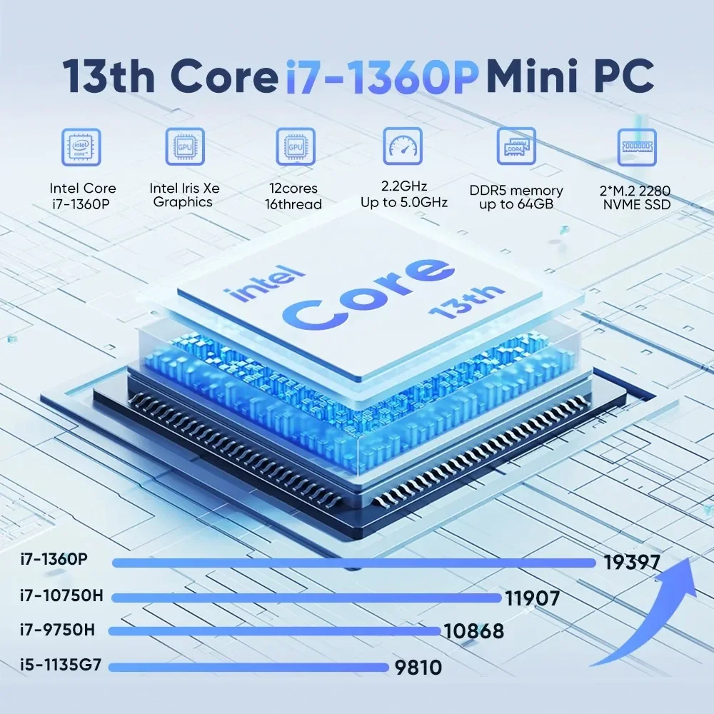 Topton 13th Gen Pocket Mini PC I7 1360P 1270P I5 1340P 2xDDR5 4800MHz 2*NVMe NUC Office Computer 2 LAN HTPC WiFi6 Mini Gamer PC
