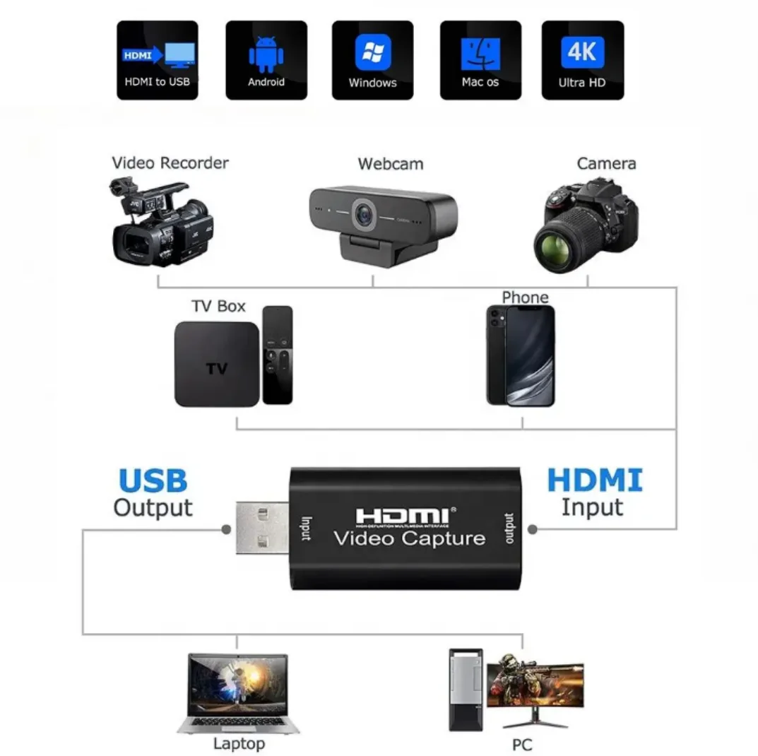 USB 2.0 Video Capture Card 4K HDMI-compatible Video Grabber Live Streaming Box Recording For PS4 XBOX Phone Game DVD HD Camera
