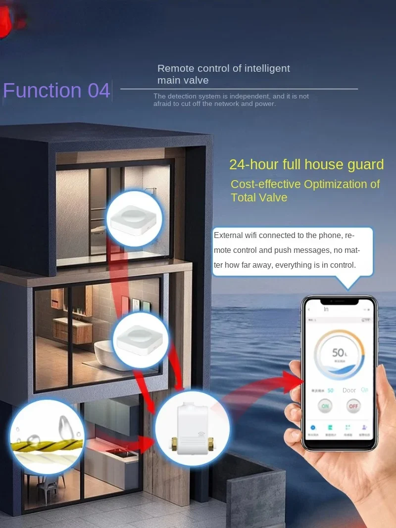 Válvula de bola eléctrica inteligente para el hogar