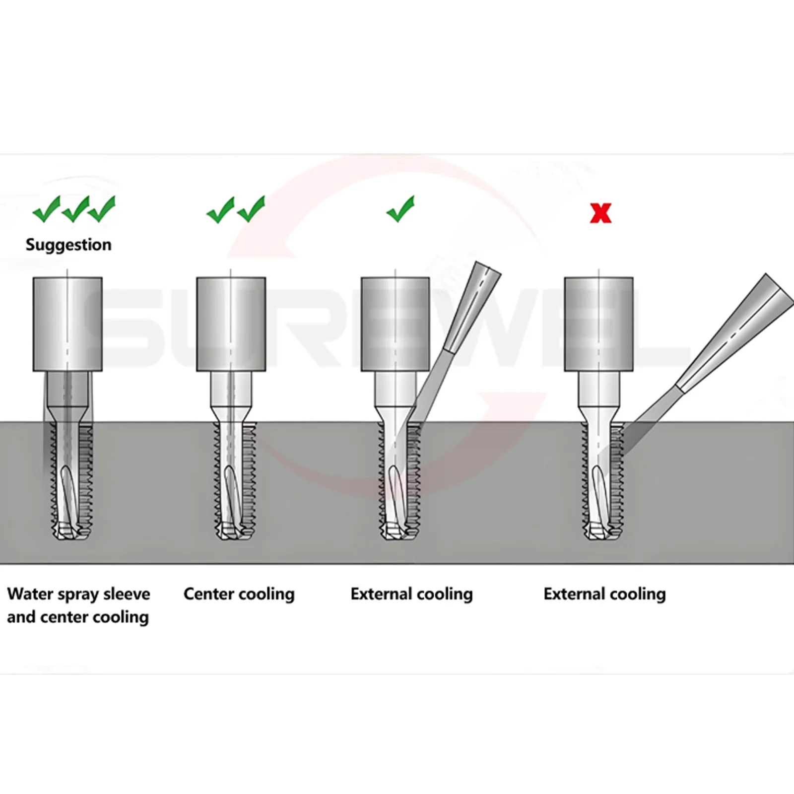 SUREWEL DLC Multifunctional 3 in 1 thread milling M1.6-M12 Drilling and milling chamfered carbide Metric threading End Mills