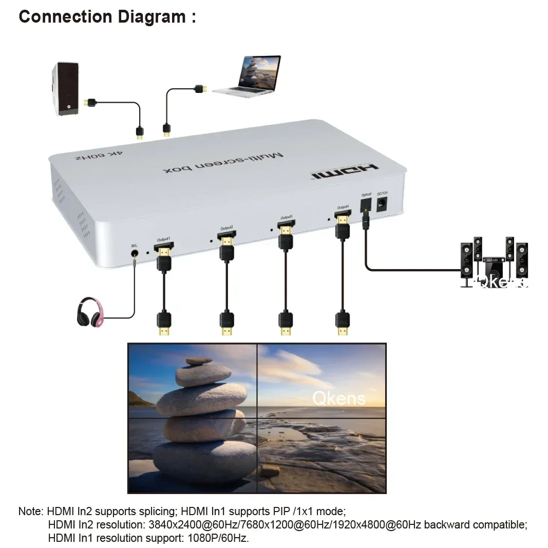 4K60Hz 2x2 Multi Screen Splicing Box 1x2 1x3 1x4 TV Splicer HDMI Video Wall Controller Processor Picture Mirror PIP Bezel Adjust