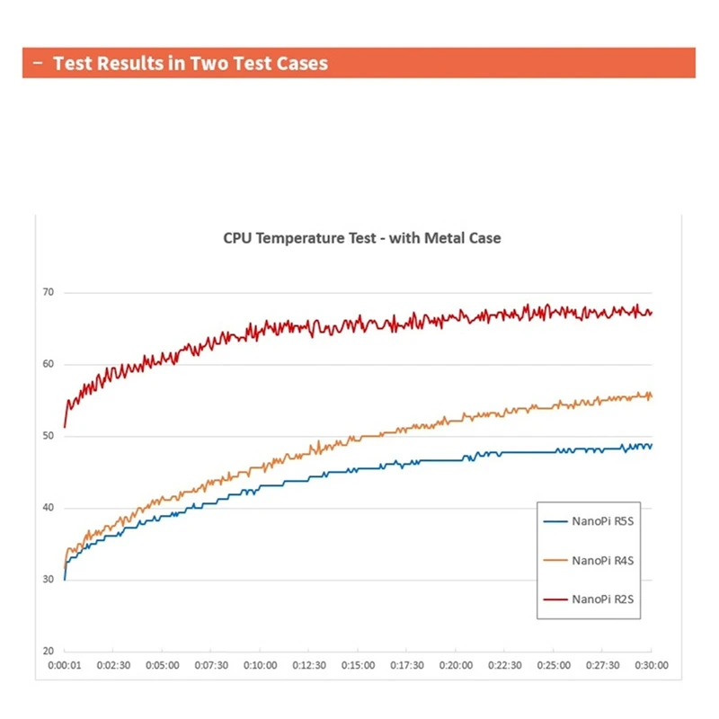 Best-Nanopi R5S Router Dual 2.5G+Gigabit Mini Development Board CNC All Metal Housing RK3568 WIFI6