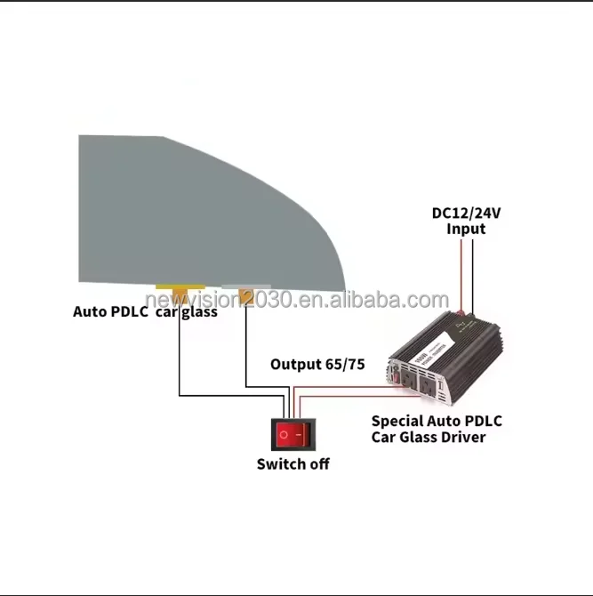 Pdlc Electrochromic…