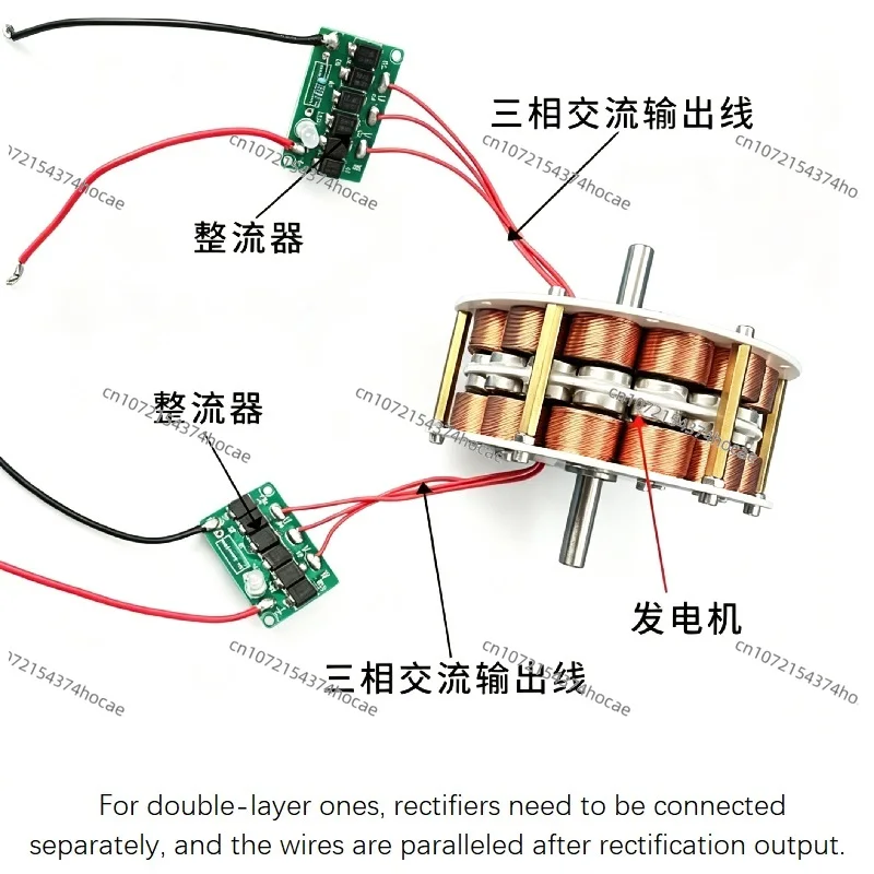 Double-Layer High-Power Disk Core Generator - Ultra-Low Speed, High-Efficiency, Multipole Strong Magnetic Three-Phase AC