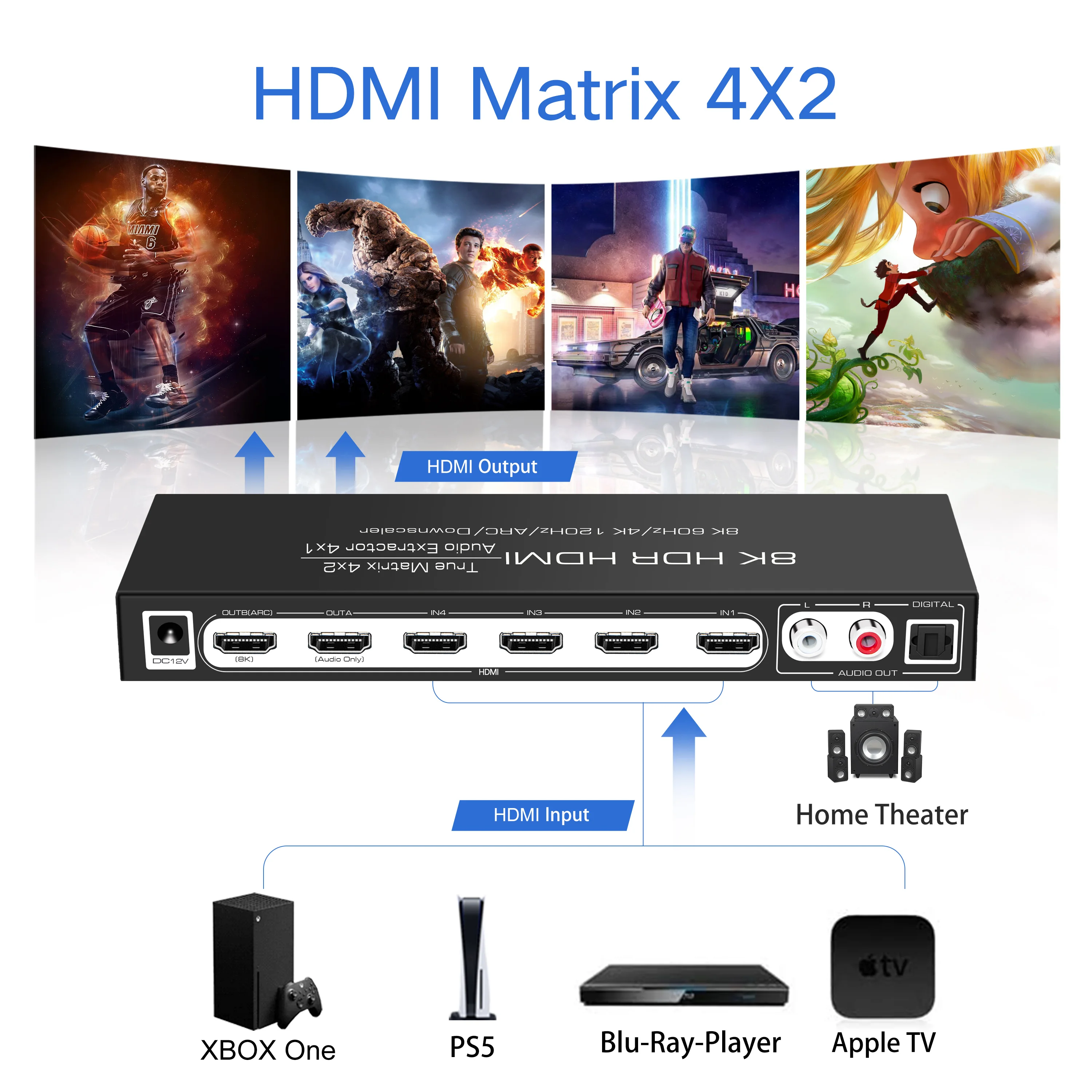 HDMI2.1 Switcher 4 In 1 Out Audio Extractor Dolby Atmos 7.1 Sound Video Matrix 4x2 Splitter for 4K120Hz 8K60HZ PS5 XBOX X 8K TV