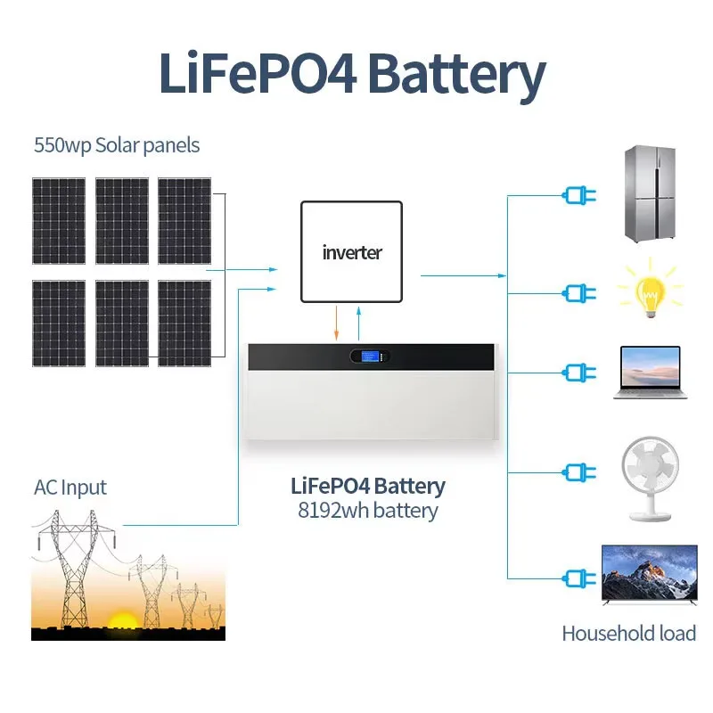 8kwh Wall-Mounted Solar Energy Storage System Lithium Iron Phosphate Battery 200ah Off-Grid Backup Home Appliances