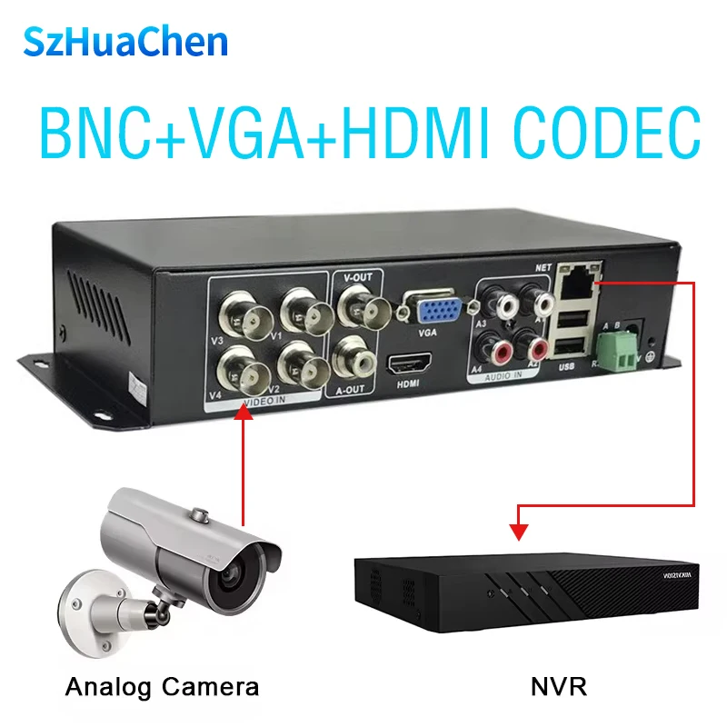 

Monitoring video decoder converter 1 channel digital signal to analog BNC output video codec Monitoring video decoder server