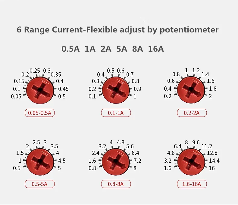 GEYA GRI8-03/04 Over Current Under Current Protection Relay 0.05A 1A 2A 5A 8A 16A Current Monitoring Device AC/DC24-240V