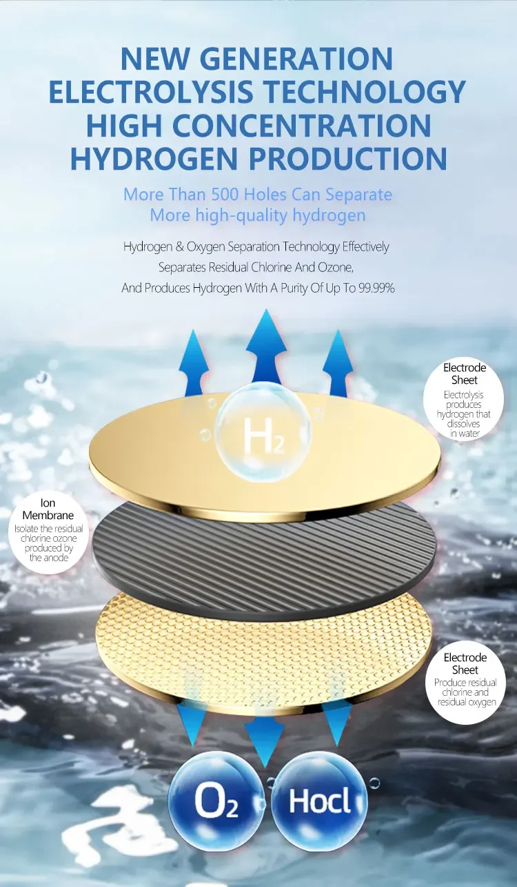 Intelligent H2 Electrolyte+Proton Exchange Membrane PEM H2 Suction Device 4000mAh