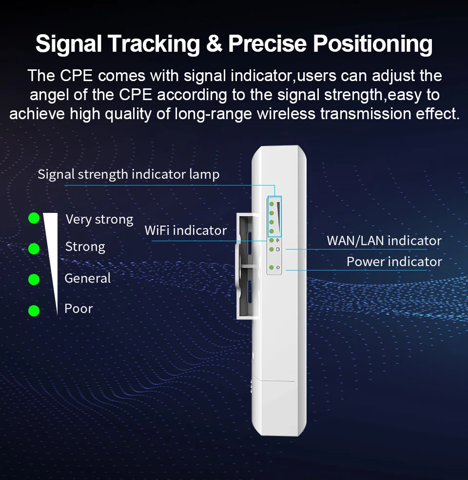 Repetidor de antena Wifi para exteriores, punto de acceso de largo alcance de 300Mbps y 2,4G, puente inalámbrico de Radio, enrutador de nanoestación