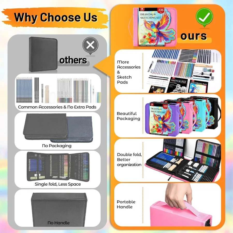 106 pezzi di materiali artistici Kit per schizzi Matite da disegno professionali con quaderno da disegno a 3 colori Libro da colorare Carbone di grafite colorato Acquerello