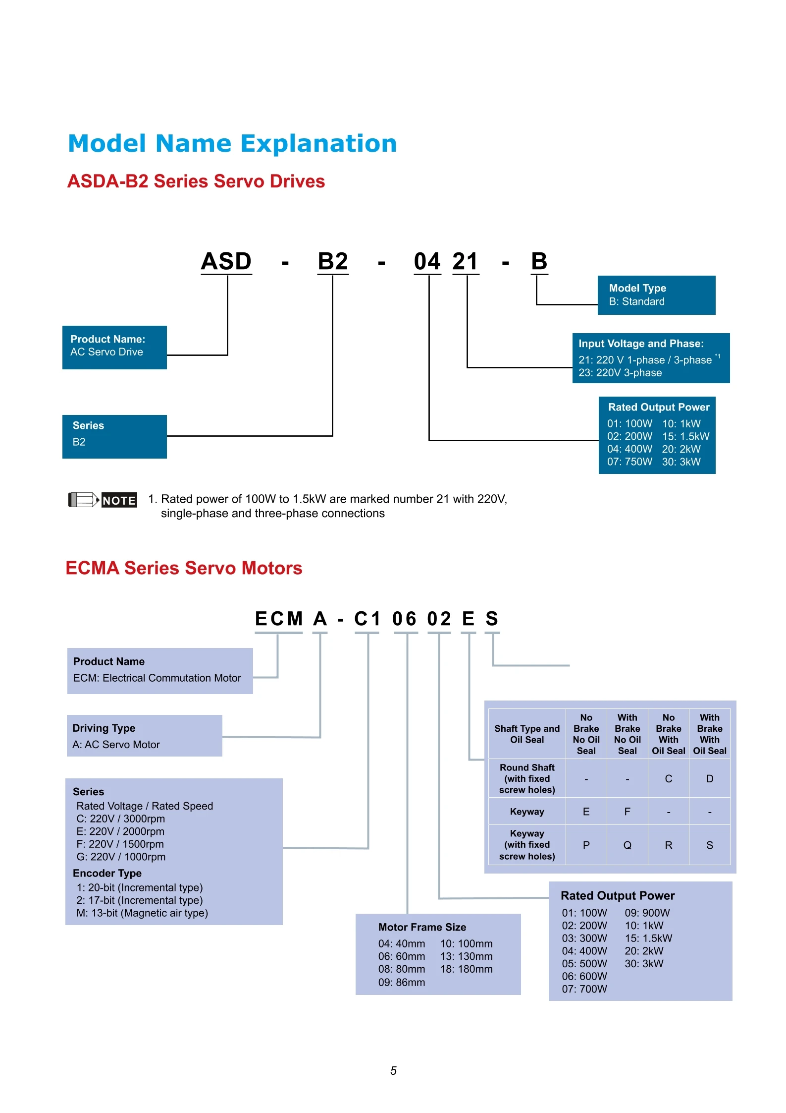 Controlador de servomotor de CA ASDA-B2 ASD-B2-0721-B Servoaccionamiento Delta