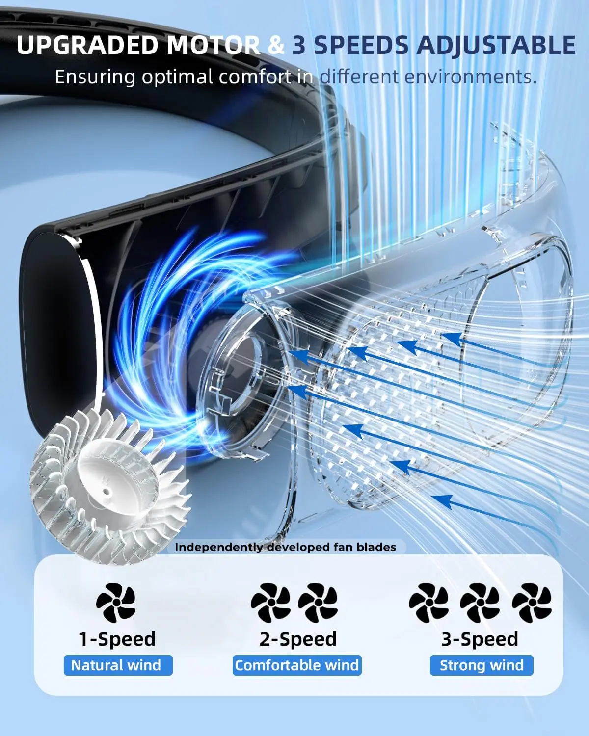 2026 New Upgrade JIAGE Neck Fan, Bladeless Wearable Hands-Free Portable Fan, 5200mAh Rechargeable, 360° Cooling With 3 Speeds, U