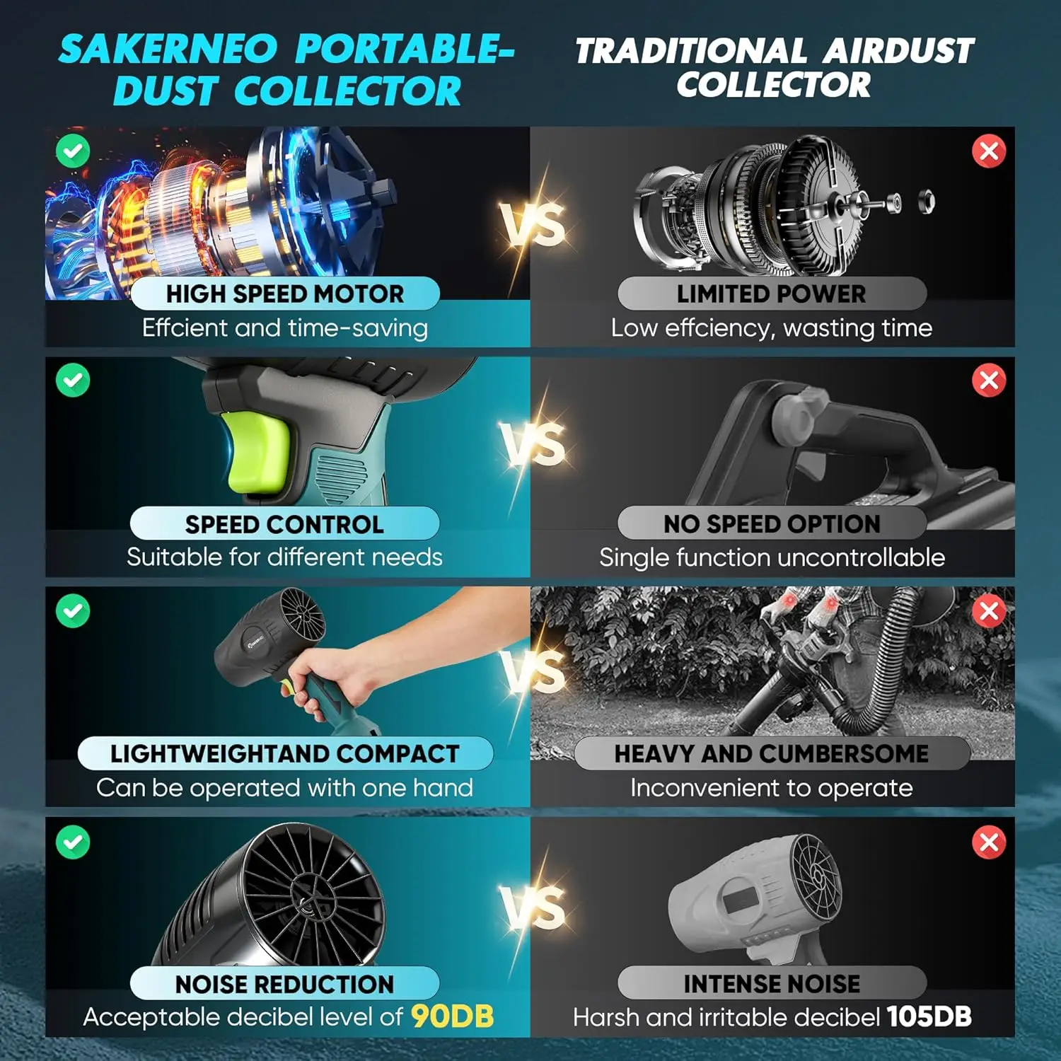 منفاخ أوراق شجر لاسلكي، 18000 دورة في الدقيقة، بطاريات 2 × 4.0 أمبير في الساعة، سرعة قابلة للتعديل للحديقة والحديقة