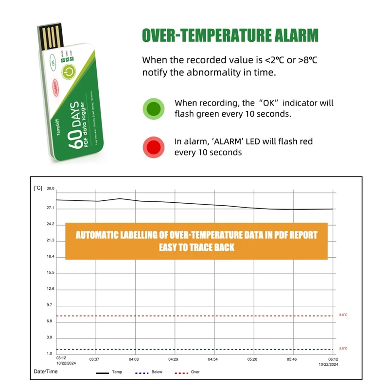 A14M เครื่องบันทึกข้อมูลอุณหภูมิ USB 60 วัน -30 ℃ -+60 ℃   รายงานด้วยแอป IP67 เครื่องบันทึกความแม่นยําสูงแบบใช้แล้วทิ้งพร้อมคําเตือน