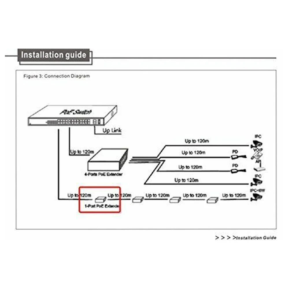 1 Port POE Extender 10/100Mbps dengan IEEE 802.3Af standar Input / Output untuk jarak transmisi kamera IP 120 meter