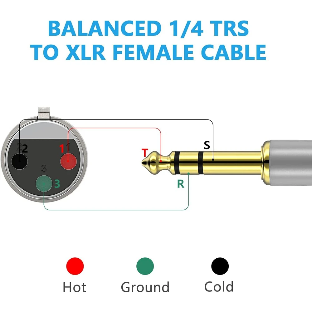 Nku XLR(3-pin) To 1/4 Inch TRS Cable 6.5mm Male To XLR Female Stereo Balanced Cable Interconnect Cord for Guitar Mic Speaker