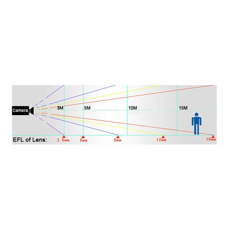 ل M7 EFL 6 مللي متر عدسة الثقب مع 2 مللي متر ثقب نقطة حادة 2MP HD لكاميرا CCTV صغيرة 1/4 في 1/2.7 في Micropore M7 ثقب بينغ