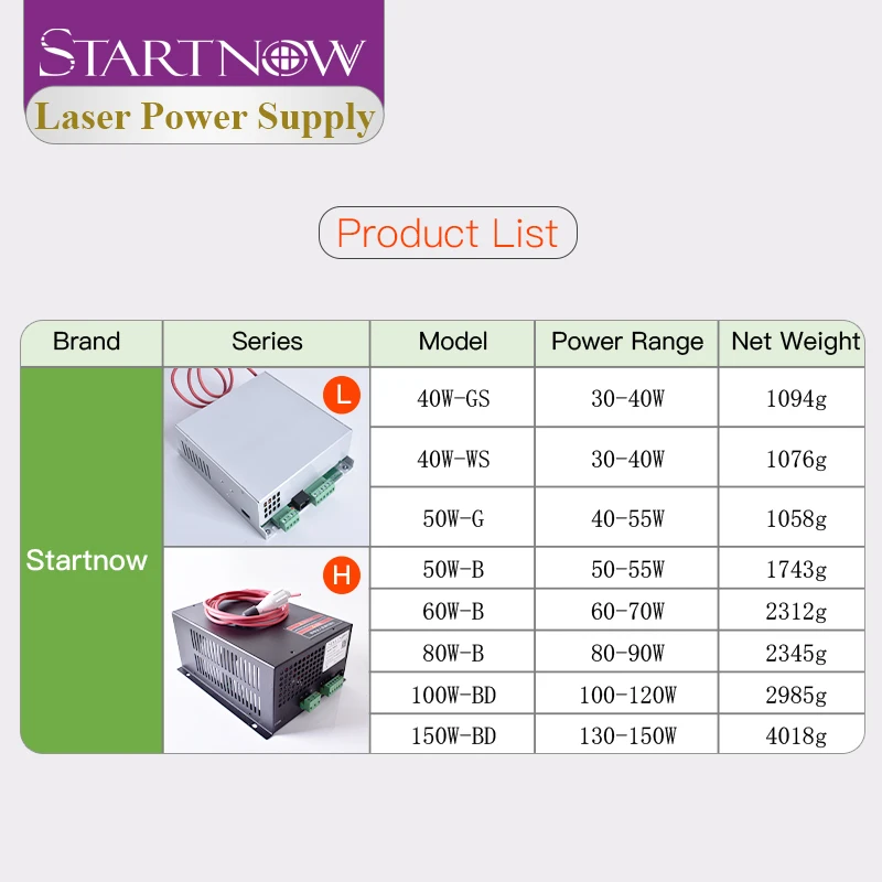 Startnow MYJG-40W Alimentatore laser CO2 da 50 W 110 V/220 V universale, per tubo laser per macchina da taglio e incisione da 35 ~ 50 W