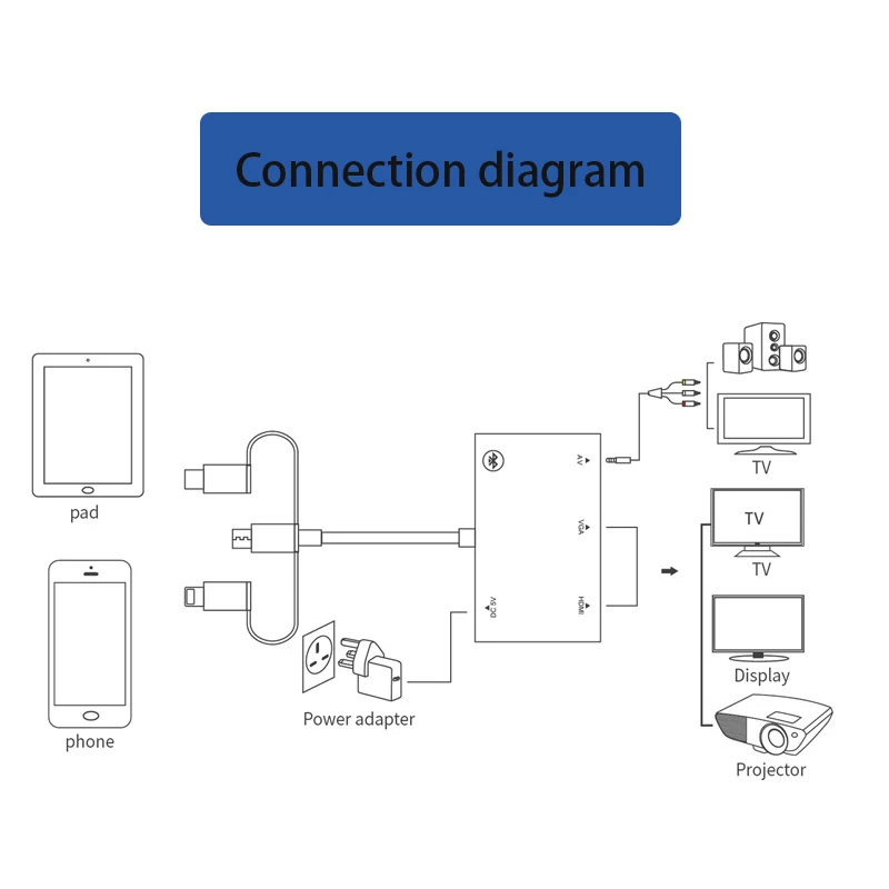 Dock station mobile phone screen saver 1080P 3In1 Audio Video Converter USB to HDMI-compatible VGA video Adapter sharing switch images - 6