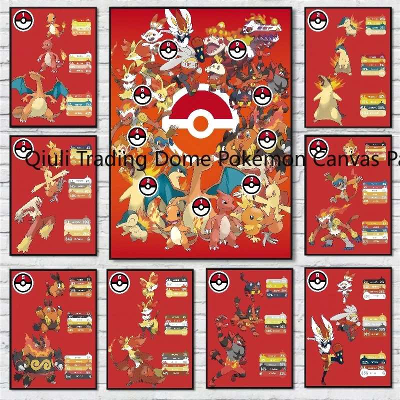 

Classic Anime Character Charizard Pokemon Poster Canvas Painting Suitable for Fashion Home Room Wall Decor Mural Children Gift