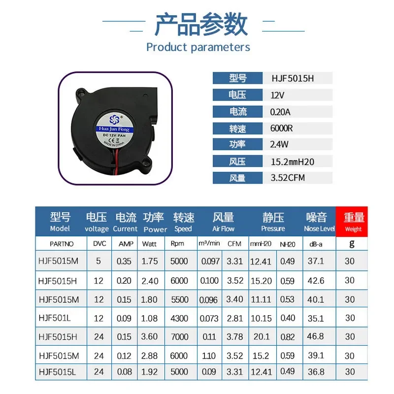 Brushless 5015 Turbo Fan for 24V 12V Hair Removal Instrument and Air Purifier with FG Speed Measurement Signal Centrifugal