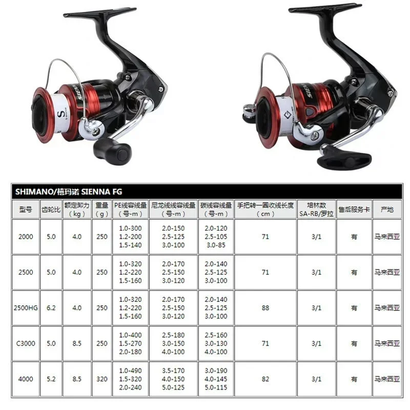 beat fly reels How to pick a fly reel - And why I choose the Sage TROUT