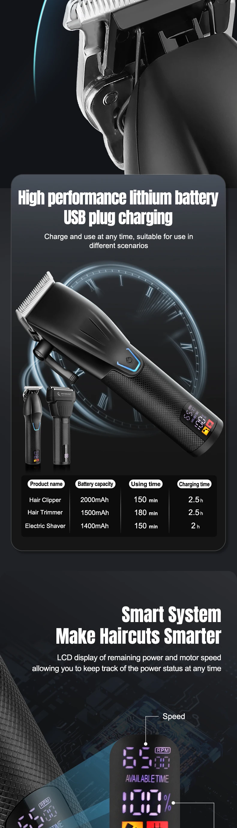 Description Picture 5 of itemUnicorn  New 3 in 1 Professional Hair Clipper and Electric Shaver Set for Barber Men Hair Trimmer Shaver Hair Cutting Machine