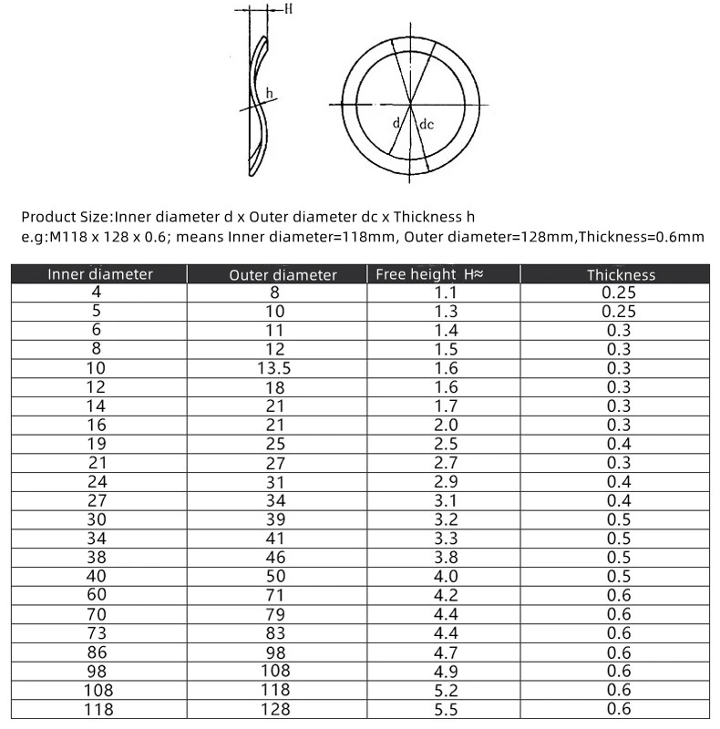 M3-M118 Three Wave Crest / Wave Type Gasket / Spring Washer / Wave Washer