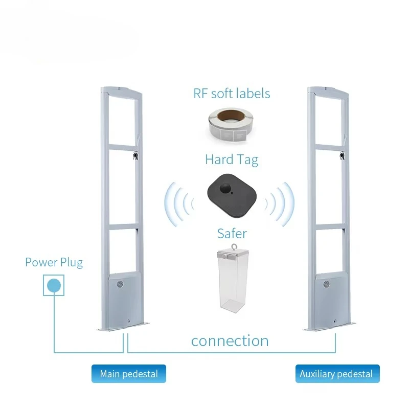 نظام EAS RX + TX RF هوائي الملابس بوابة الأمان أجهزة مكافحة سرقة المتاجر لمتاجر البيع بالتجزئة التدابير المضادة للسرقة
