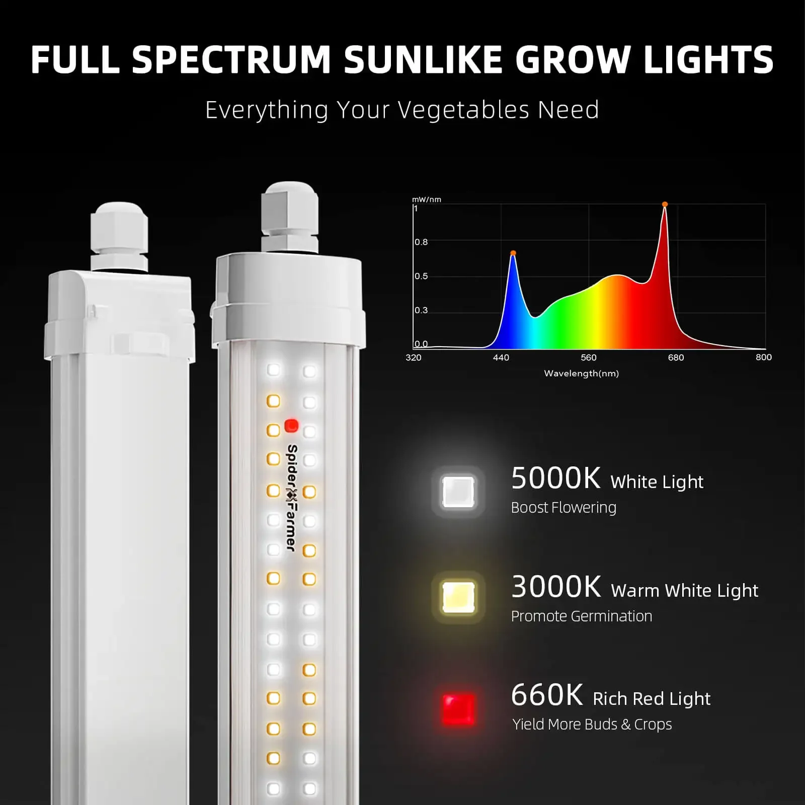 Spider Farmer 80W Glow80 3.6ft Full Spectrum Waterproof Linkable Plant Growing Lamp LED Grow Lights for Cloning Veg Bloom