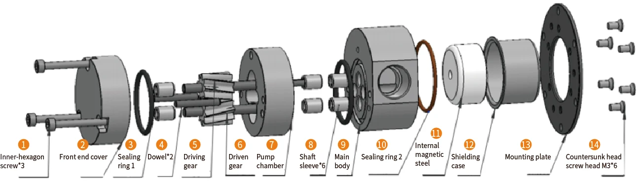 Chenhui 316L Stainless Steel Leakproof Water Metering Pump MPB030 200W Servo Motor Equipped Magnetic Drive Gear Pump