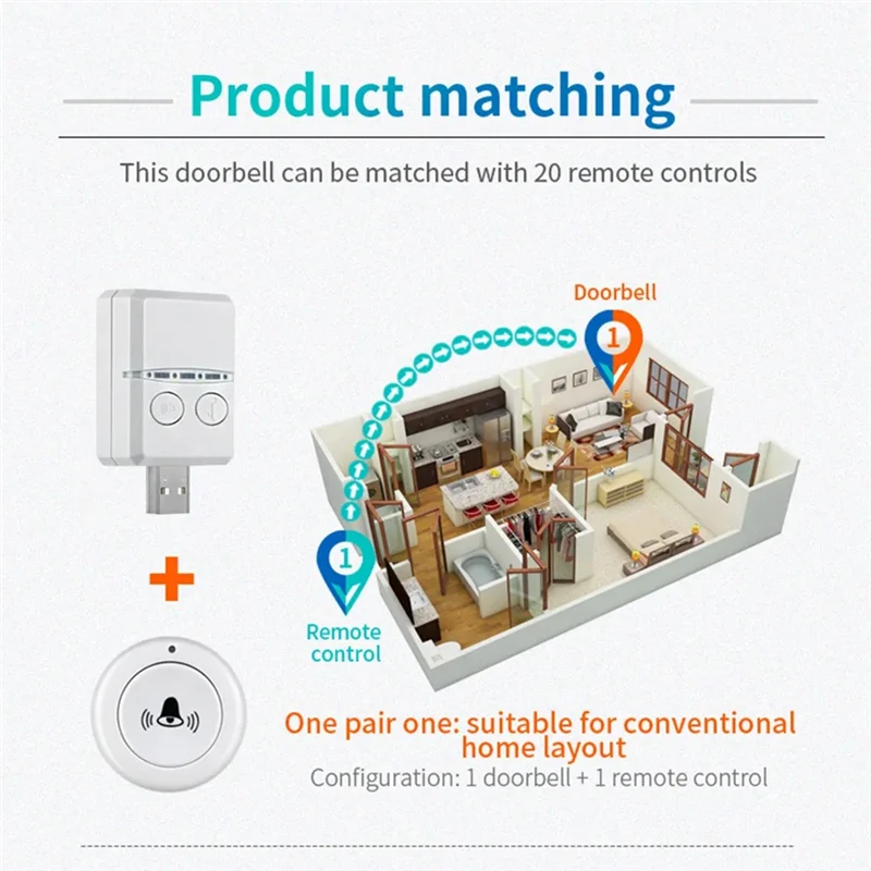 ELEC-Wireless Doorbell 433Mhz 150M 30 Music USB Door Bell Receiver Single Remote Control For Emergency Call Out Home School