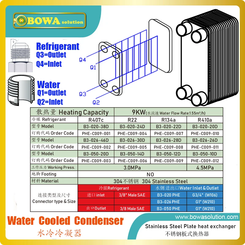 9KW PHE condenser matches with 2~2.5HP Single Phase rotary air conditioner compressor whose displacment is between 30~36cc