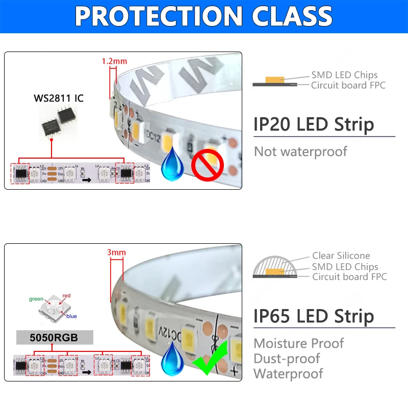 Bezdotykowa inteligentna dioda LED 5M RGB pasek pikseli DC 12V WS2811 SMD 5050 30 leds/m IP65 wodoodporna 2811 cyfrowa listwa świetlna biała PCB