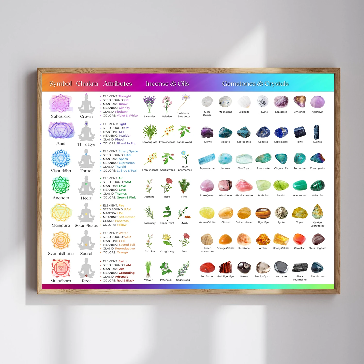 Cristal guérison référence pierres précieuses graphique cristaux affiche Chakra impression mur Art toile peinture Yoga chambre salon décor