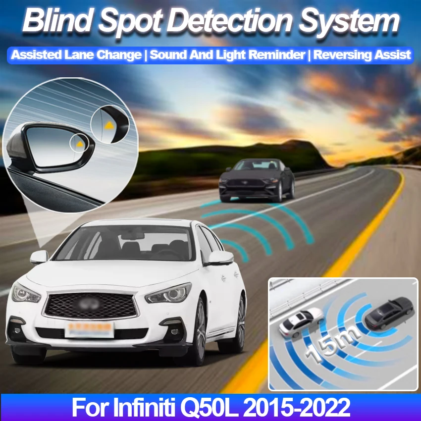 Blind Spot Detectio…