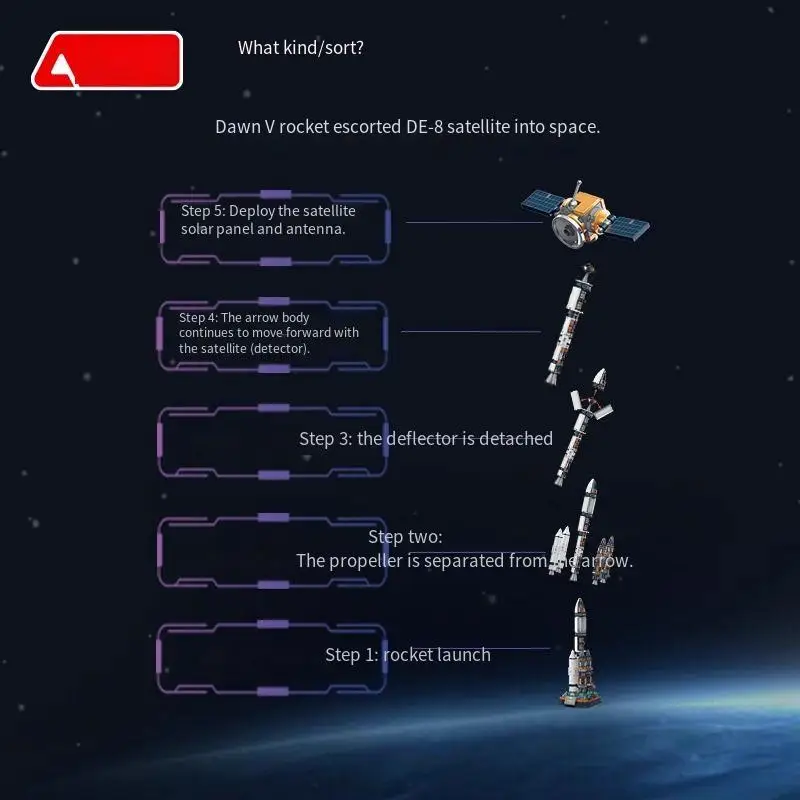 Serie ruimtevaart: Dawn 5-raket, astronautenbouwstenen, ruimtevaartuig, vliegtuigmodel, bouwstenen, speelgoed voor kinderpakketten