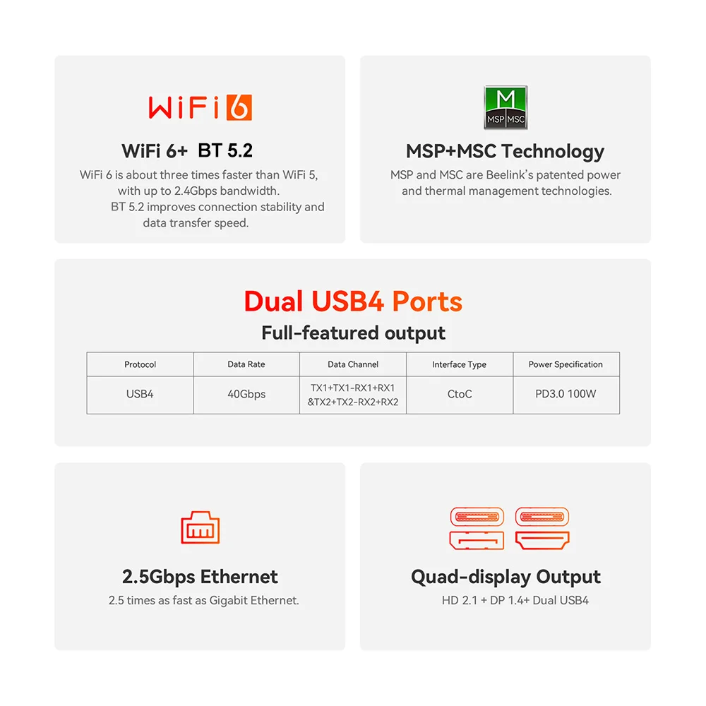 Imagem -06 - Ryzen 7840hs Mini pc até 65w Ddr5 Ssd de 32gb Ssd 1t Nvme Computador para Jogos Wifi6 vs Ser6 Pro 7735hs Ser 5800h Novo Beelink-ser7