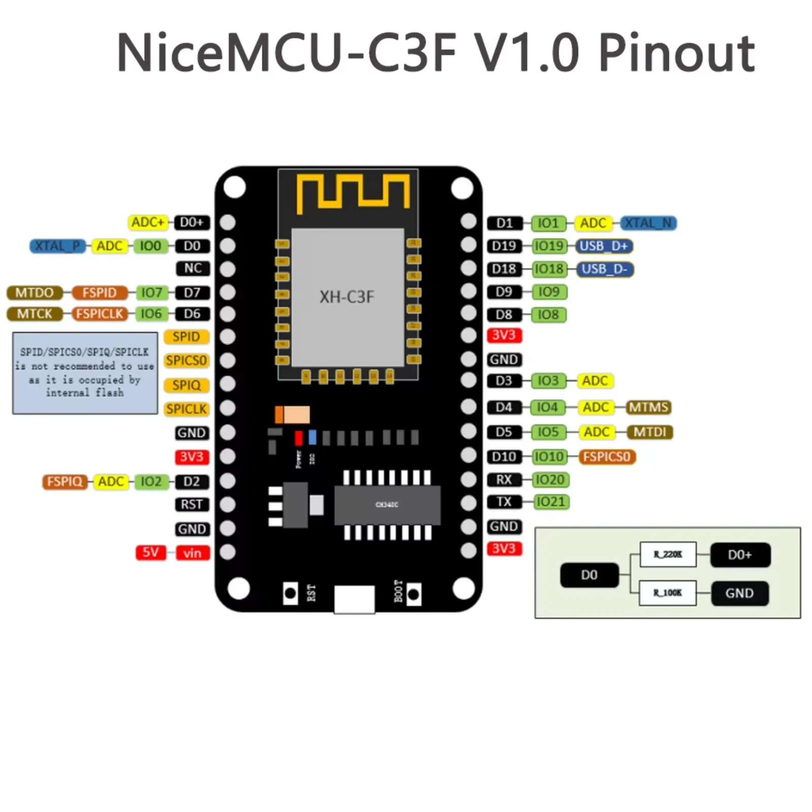 5PCS DIYmall NiceMCU-C3F V1.0 ESP32-C3 WiFi +BT BLE Dev Development Board 32-bit RISC-V Single-core Processor 4MB Flash