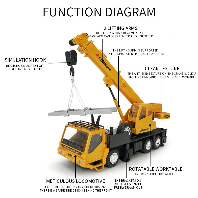 1:24 Remote Control Truck Crane Toys 2.4G RC Lift Simulation Engineering Crane Eletric Model Children\'s Toy Model RC Car Gift