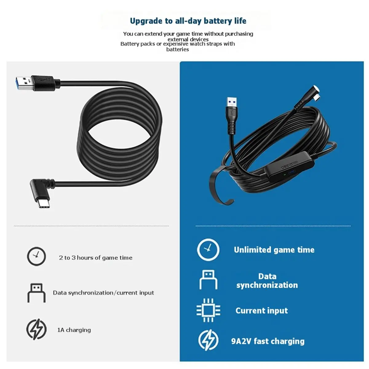 A86G NEW USB3.2 Gen1 5M VR Link Cable Type A to C Charging While Playing Transfer Cable 5Gbps for 3/3S/ 4 Ultra