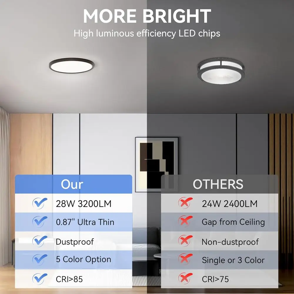 12 Inch Dimmable LED Ceiling Light Fixture 28W 3200LM 5 Color Temperature in One Super Slim Round Ceiling Lamp Low Profile Ceili