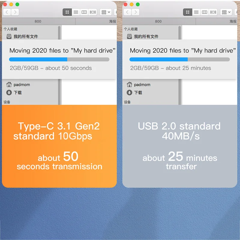 UEETOP USB C to USB Type C 3.1 Gen2 10Gbps 4K@60Hz Cable PD100W 5A Fast Charging Cable for MacBook Pro Steam Deck Samsung S23